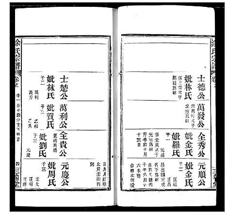 [下载][涂氏族谱]湖北.涂氏家谱_六.pdf