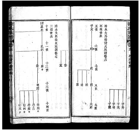 [下载][蕲水大马桥徐氏族谱_44卷含卷首_徐氏族谱]湖北.蕲水大马桥徐氏家谱_四.pdf