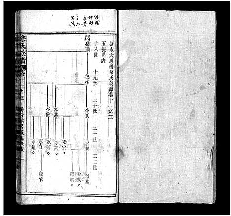 [下载][蕲水大马桥徐氏族谱_44卷含卷首_徐氏族谱]湖北.蕲水大马桥徐氏家谱_七.pdf