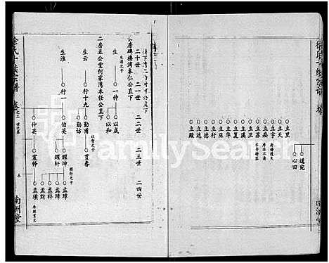 [下载][清水港徐氏十续宗谱_残卷_徐氏十续宗谱]湖北.清水港徐氏十续家谱.pdf