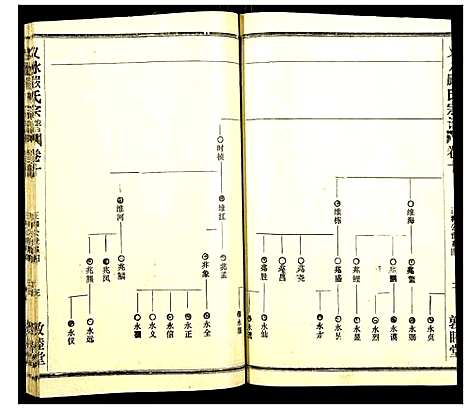 [下载][义水严氏宗谱]湖北.义水严氏家谱_一.pdf