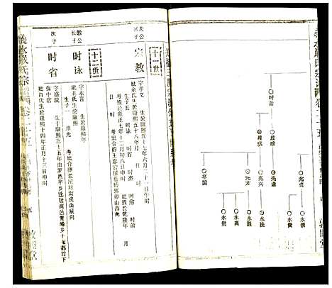 [下载][义水严氏宗谱]湖北.义水严氏家谱_十六.pdf