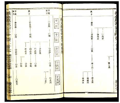 [下载][义水严氏宗谱]湖北.义水严氏家谱_十八.pdf