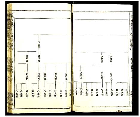 [下载][义水严氏宗谱]湖北.义水严氏家谱_二十九.pdf