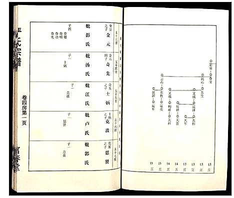 [下载][严氏宗谱]湖北.严氏家谱_二.pdf