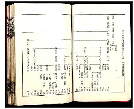 [下载][严氏宗谱]湖北.严氏家谱_三.pdf