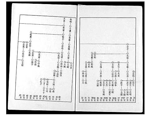 [下载][严氏宗谱]湖北.严氏家谱_二.pdf