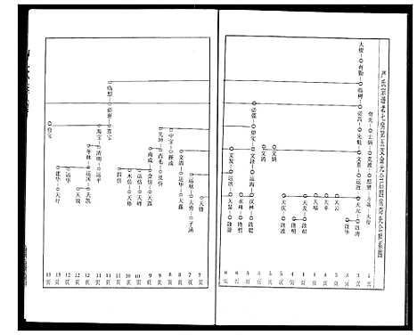 [下载][严氏宗谱]湖北.严氏家谱_三.pdf