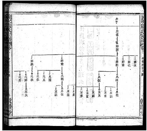 [下载][严氏宗谱_27卷首4卷_义水严氏宗谱_严氏宗谱]湖北.严氏家谱_六.pdf