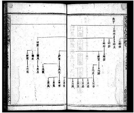 [下载][严氏宗谱_27卷首4卷_义水严氏宗谱_严氏宗谱]湖北.严氏家谱_七.pdf