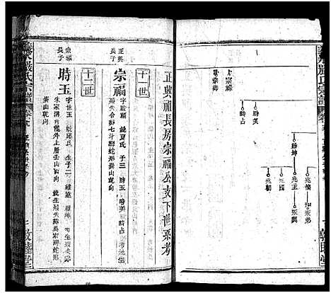 [下载][严氏宗谱_27卷首4卷_义水严氏宗谱_严氏宗谱]湖北.严氏家谱_二十.pdf