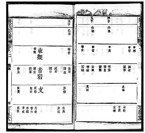 [下载][严氏宗谱_28卷_澴川严氏宗谱_严氏宗谱]湖北.严氏家谱_二.pdf