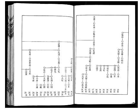 [下载][严氏宗谱_3卷]湖北.严氏家谱_二.pdf