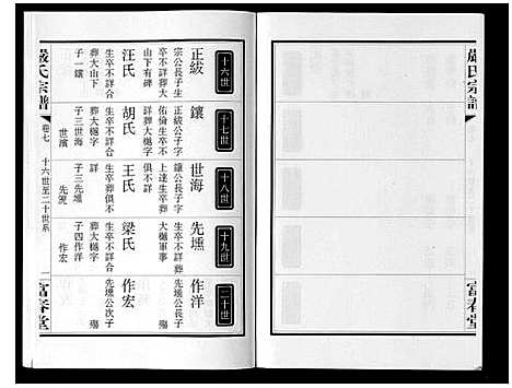 [下载][严氏宗谱_8卷首2卷]湖北.严氏家谱_八.pdf