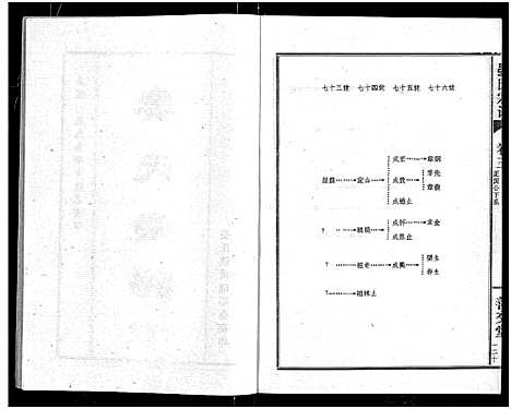 [下载][晏氏宗谱_4卷_含卷首]湖北.晏氏家谱_四.pdf