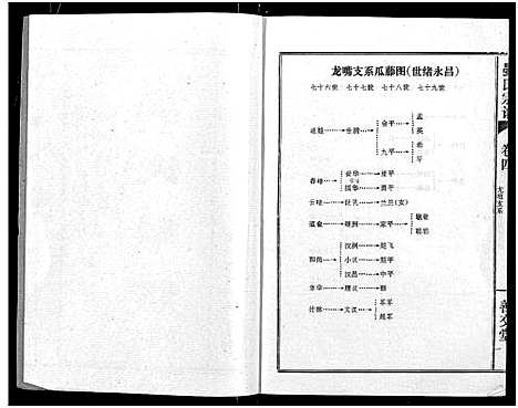 [下载][晏氏宗谱_4卷_含卷首]湖北.晏氏家谱_五.pdf