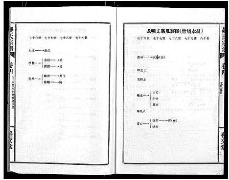 [下载][晏氏宗谱_4卷_含卷首]湖北.晏氏家谱_五.pdf