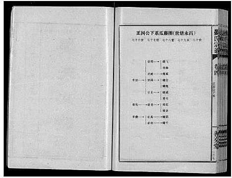 [下载][晏氏宗谱_4卷_含卷首]湖北.晏氏家谱_六.pdf