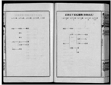 [下载][晏氏宗谱_4卷_含卷首]湖北.晏氏家谱_六.pdf