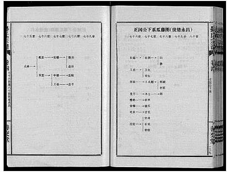 [下载][晏氏宗谱_4卷_含卷首]湖北.晏氏家谱_六.pdf