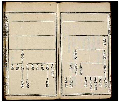 [下载][晏氏宗谱_20卷首1卷]湖北.晏氏家谱_二.pdf