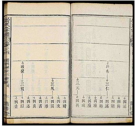 [下载][晏氏宗谱_20卷首1卷]湖北.晏氏家谱_四.pdf