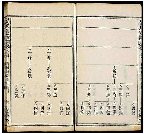 [下载][晏氏宗谱_20卷首1卷]湖北.晏氏家谱_四.pdf