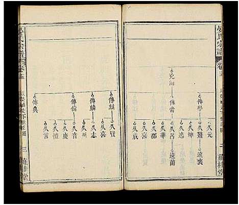 [下载][晏氏宗谱_20卷首1卷]湖北.晏氏家谱_十三.pdf