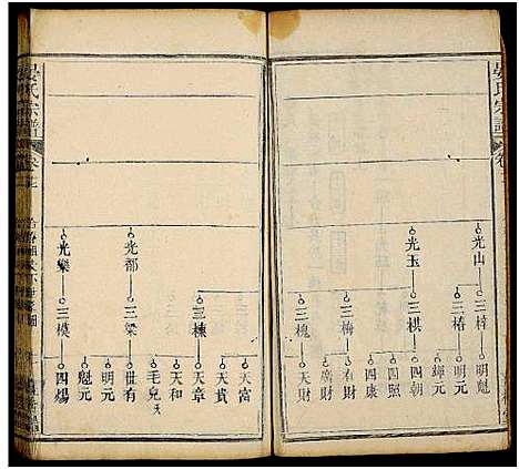 [下载][晏氏宗谱_20卷首1卷]湖北.晏氏家谱_十五.pdf