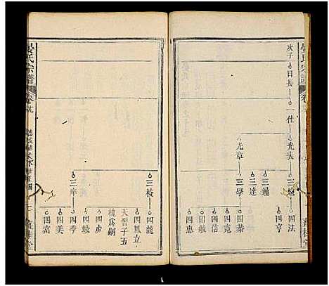 [下载][晏氏宗谱_20卷首1卷]湖北.晏氏家谱_十七.pdf