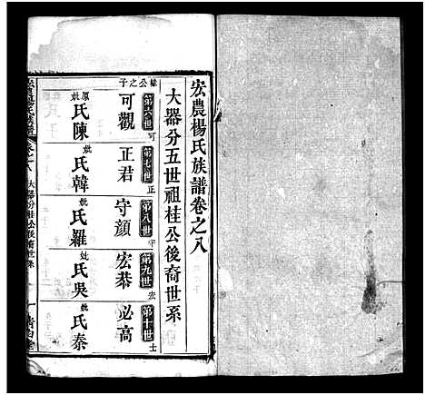 [下载][宏农杨氏族谱_14卷_宏农杨氏族谱]湖北.宏农杨氏家谱_七.pdf