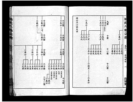 [下载][梅峰杨氏宗谱_杨氏宗谱_杨氏八修宗谱]湖北.梅峰杨氏家谱_一.pdf