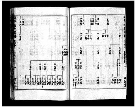 [下载][梅峰杨氏宗谱_杨氏宗谱_杨氏八修宗谱]湖北.梅峰杨氏家谱_五.pdf