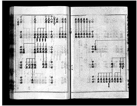 [下载][梅峰杨氏宗谱_杨氏宗谱_杨氏八修宗谱]湖北.梅峰杨氏家谱_二十.pdf