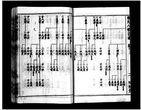 [下载][梅峰杨氏宗谱_杨氏宗谱_杨氏八修宗谱]湖北.梅峰杨氏家谱_二十一.pdf