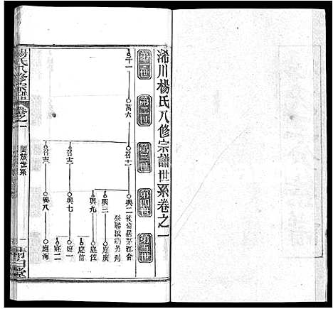 [下载][杨氏八修宗谱_20卷_世系2卷首4卷_杨氏三分宗谱_浠川杨氏八修宗谱]湖北.杨氏八修家谱_五.pdf