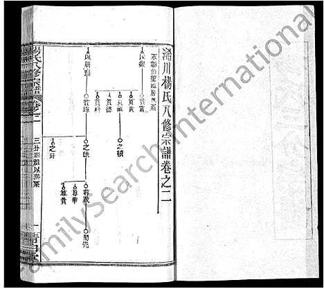 [下载][杨氏八修宗谱_20卷_世系2卷首4卷_杨氏三分宗谱_浠川杨氏八修宗谱]湖北.杨氏八修家谱_六.pdf