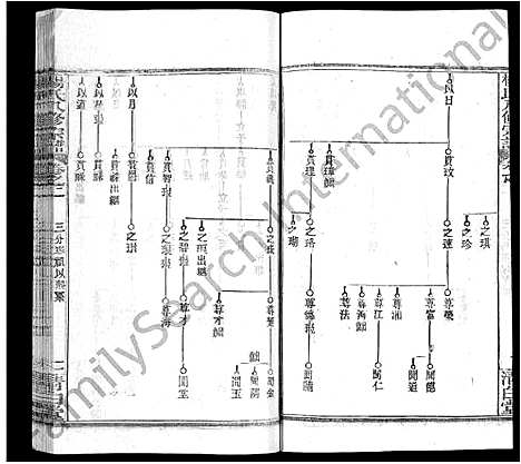 [下载][杨氏八修宗谱_20卷_世系2卷首4卷_杨氏三分宗谱_浠川杨氏八修宗谱]湖北.杨氏八修家谱_六.pdf