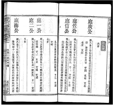 [下载][杨氏八修宗谱_20卷_世系2卷首4卷_杨氏三分宗谱_浠川杨氏八修宗谱]湖北.杨氏八修家谱_七.pdf