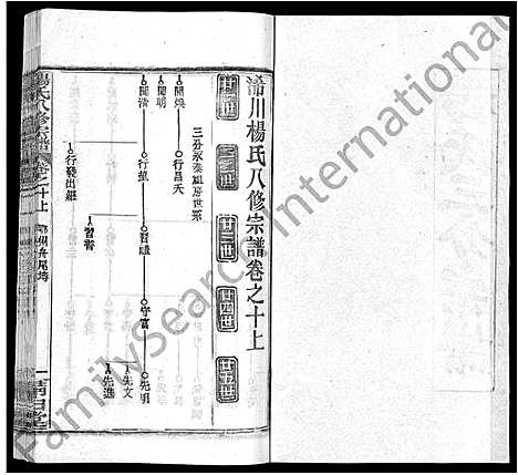 [下载][杨氏八修宗谱_20卷_世系2卷首4卷_杨氏三分宗谱_浠川杨氏八修宗谱]湖北.杨氏八修家谱_十六.pdf