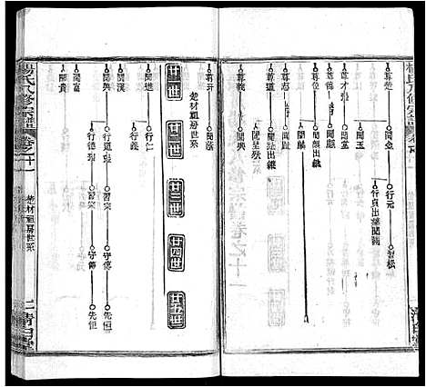 [下载][杨氏八修宗谱_20卷_世系2卷首4卷_杨氏三分宗谱_浠川杨氏八修宗谱]湖北.杨氏八修家谱_十九.pdf