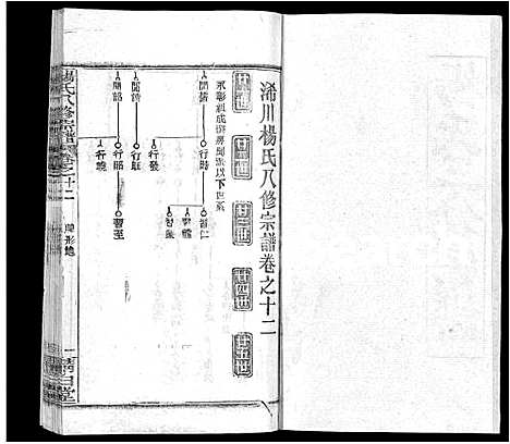 [下载][杨氏八修宗谱_20卷_世系2卷首4卷_杨氏三分宗谱_浠川杨氏八修宗谱]湖北.杨氏八修家谱_二十.pdf