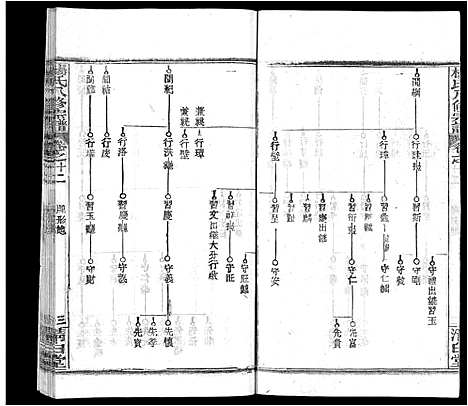 [下载][杨氏八修宗谱_20卷_世系2卷首4卷_杨氏三分宗谱_浠川杨氏八修宗谱]湖北.杨氏八修家谱_二十.pdf