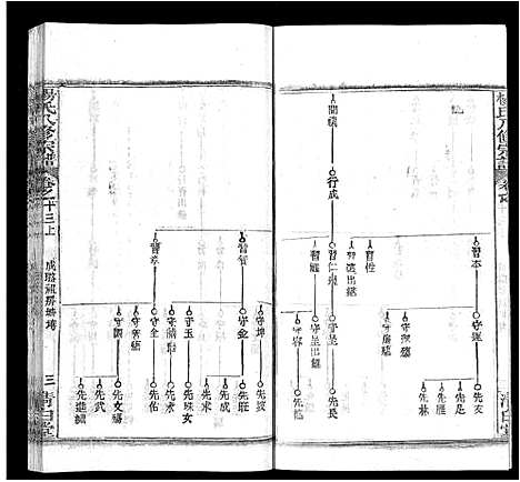 [下载][杨氏八修宗谱_20卷_世系2卷首4卷_杨氏三分宗谱_浠川杨氏八修宗谱]湖北.杨氏八修家谱_二十一.pdf