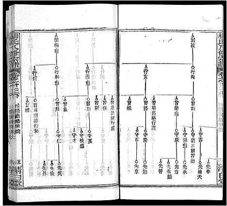 [下载][杨氏八修宗谱_20卷_世系2卷首4卷_杨氏三分宗谱_浠川杨氏八修宗谱]湖北.杨氏八修家谱_二十二.pdf