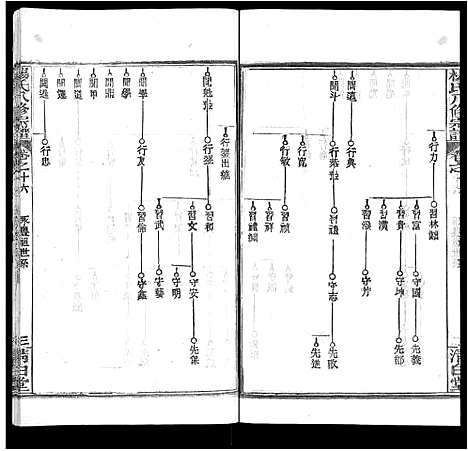 [下载][杨氏八修宗谱_20卷_世系2卷首4卷_杨氏三分宗谱_浠川杨氏八修宗谱]湖北.杨氏八修家谱_二十五.pdf