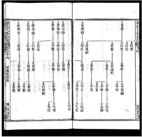 [下载][杨氏八修宗谱_20卷_世系2卷首4卷_杨氏三分宗谱_浠川杨氏八修宗谱]湖北.杨氏八修家谱_二十五.pdf