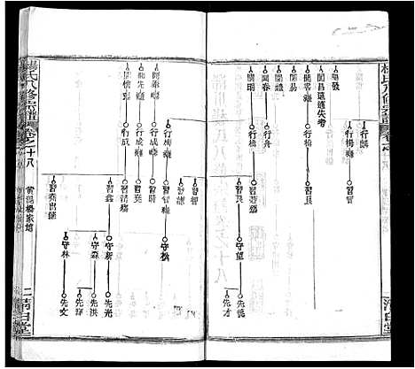 [下载][杨氏八修宗谱_20卷_世系2卷首4卷_杨氏三分宗谱_浠川杨氏八修宗谱]湖北.杨氏八修家谱_二十七.pdf