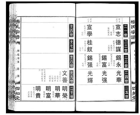 [下载][杨氏宗谱]湖北.杨氏家谱_四.pdf