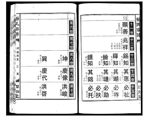 [下载][杨氏宗谱]湖北.杨氏家谱_六.pdf